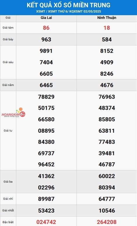 Thống kê XSMT thứ 6 ngày 9/5