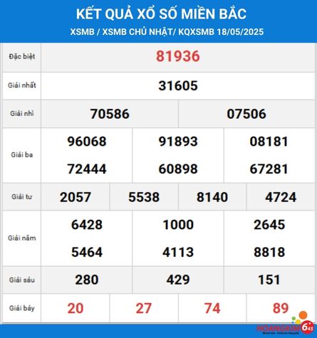 KQXS XSMB ngay 18-05-2025