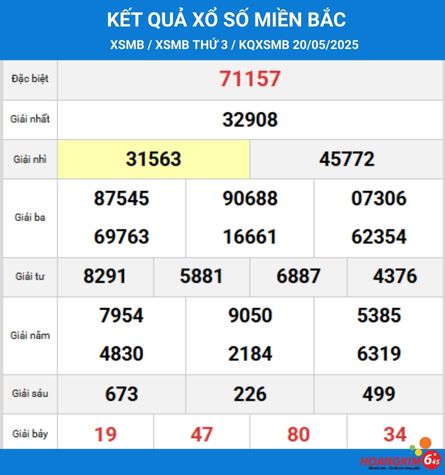 Kiểm tra lại KQXS Miền Bắc hôm qua ngày 21/05/2025