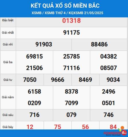 KQXS XSMB ngay 21 05 2025