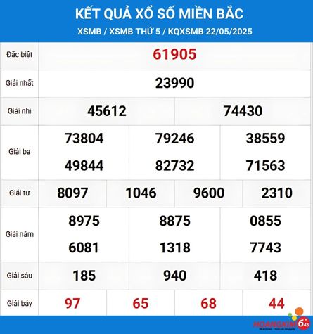 KQXS-XSMB ngay-22-05-2025