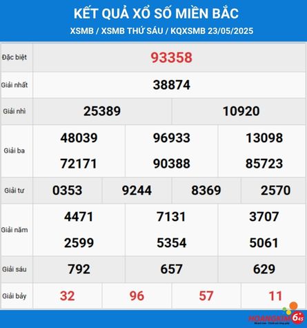 KQXS Miền bắc 23/5
