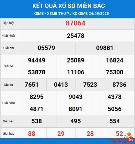 KQXS miền bắc 24/5