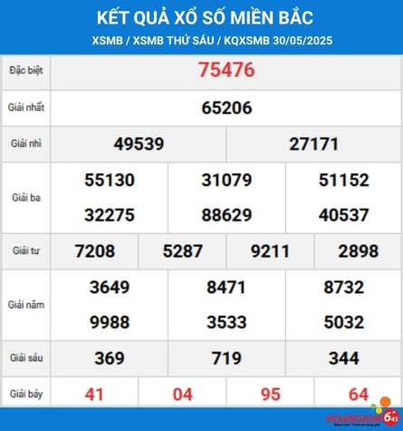 Kết quả xổ số miền Bắc ngày 30/5/2025