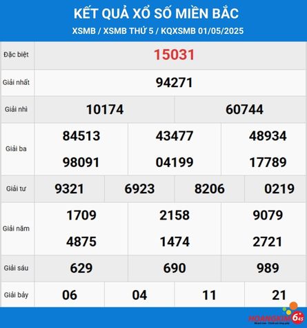 KQXSMB 01052025