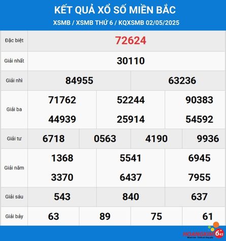 KQXSMB 02-05-2025