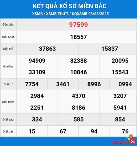 KQXSMB 03-05-2025
