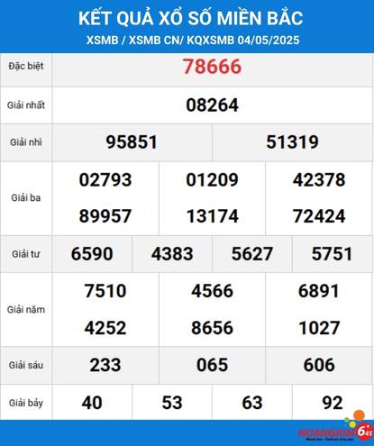 Xem lại KQXS Miền Bắc hôm qua ngày 04/05/2025