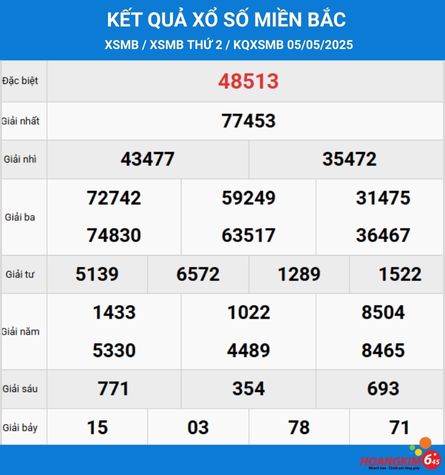 KQXSMB 05-05-2025