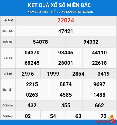 KQXSMB 06-05-2025