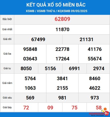 Xem lại KQSXMB 09-05-2025 