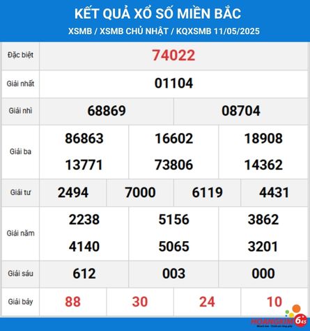 KQXSMB 11-05-2025