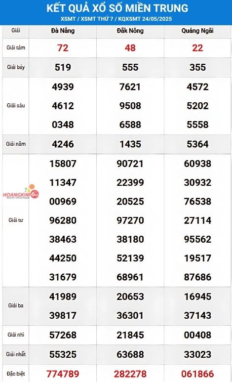 Bảng kết quả xổ số miền trung thứ 7