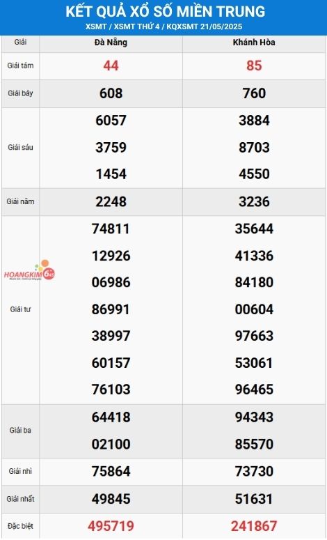 Bảng kết quả xổ số Miền Trung thứ 5 tuần trước
