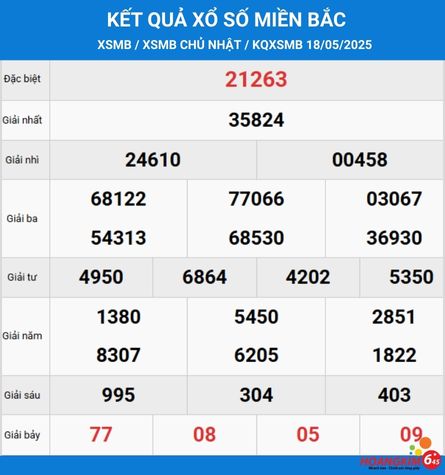 kqxs-xsmb-cn-ngay-18-5