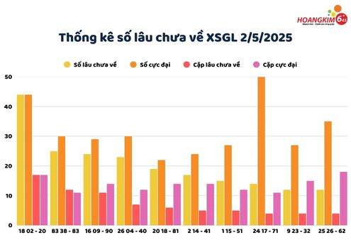 thong ke lo gan chua ve xs Gia Lai 2-5