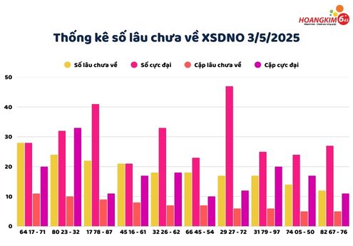 thong ke lo gan chua ve xs daknong