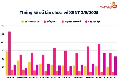 thong ke lo gan chua ve xs ninh thuan 2-5