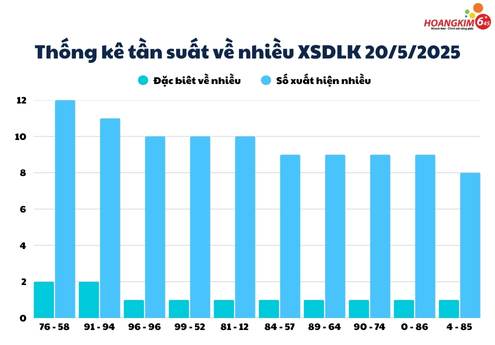 thong ke tan suat ve nhieu xs dak lak 20 5