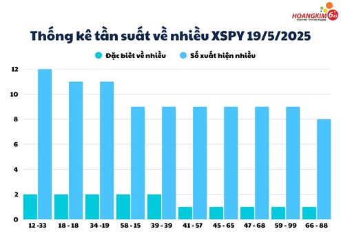Thống kê XSMT 19/5 Thứ 2
