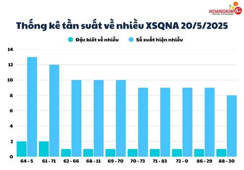 thong ke tan suat ve nhieu xs quang nam 20 5