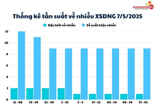 Thống kê xổ số Đà Nẵng (XSDNG) cho kết quả số và số đặc biệt về nhiều