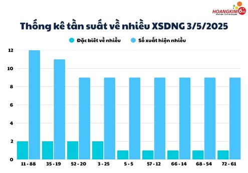 thong ke tuan suat ve nhieu xs da nang