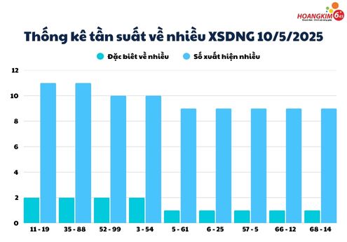 thong ke tuan suat ve nhieu xs da nang