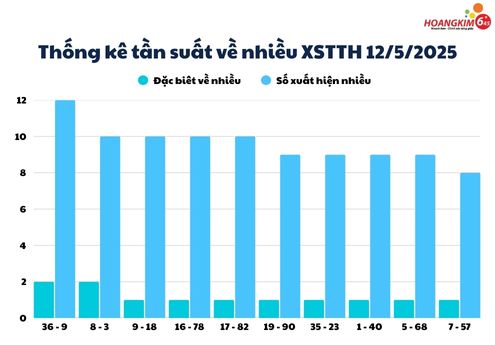 Thống Kê XSMT 12/5 Thứ hai