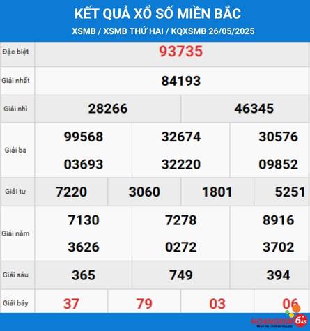 Xem lại kqsx miền bắc hôm qua ngày 27/5