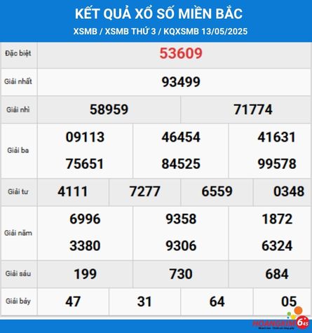 Kiểm tra lại KQXS Miền Bắc hôm qua ngày 13/05/2025