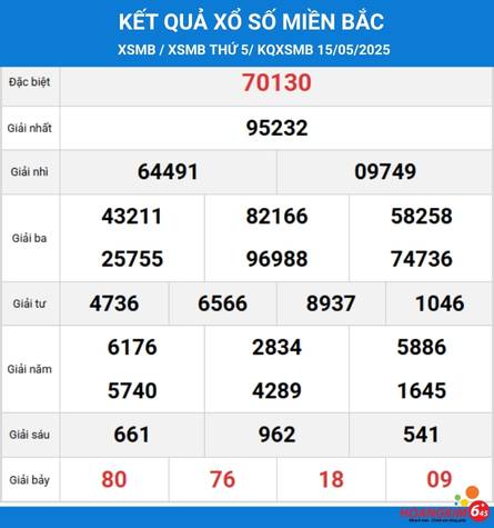 Xem lại KQXS Miền Bắc hôm qua ngày 14/5