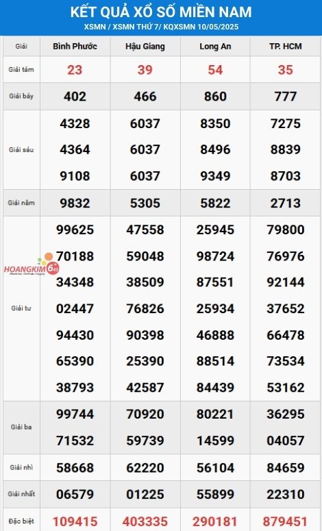 Bảng kqxs xsmn 10-5-thu7