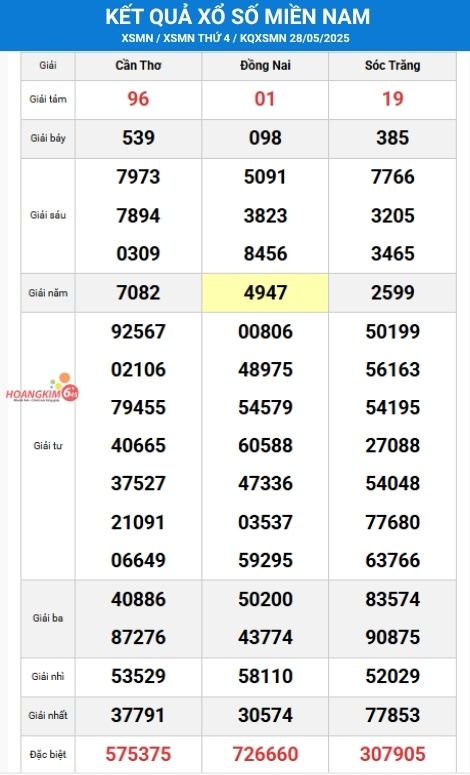 Kết quả xổ số miền Nam thứ 4 tuần trước, ngày 21/5/2025