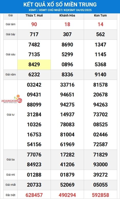 Kết quả Xổ số Miền Trung Chủ Nhật tuần trước (04/05/2025)
