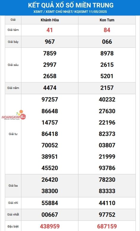 Kết quả xổ số miền Trung chủ nhật này 11/5/2025