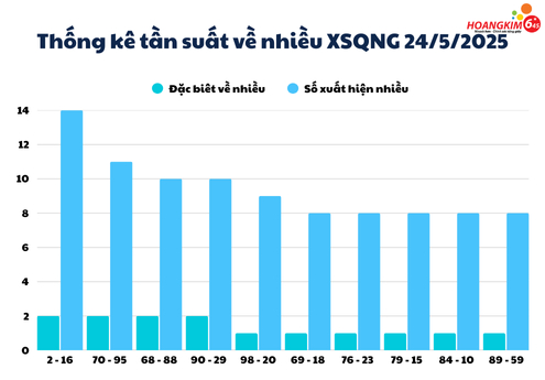 Nhóm số tần suất ổn định, đáng cân nhắc