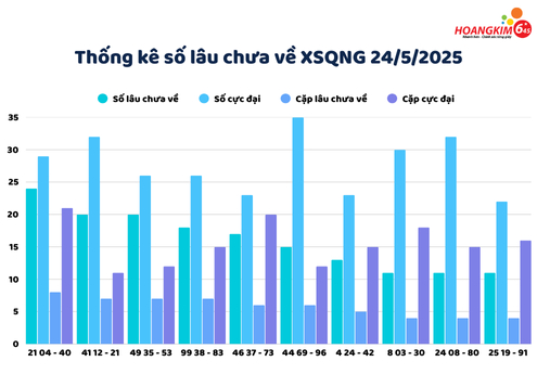 Nhóm số gan cứng, theo dõi sát sao