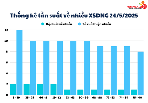 Các số có khả năng quay lại