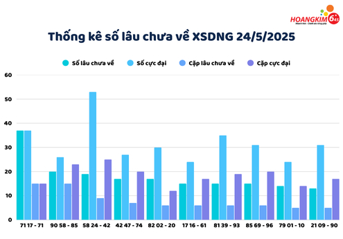 Nhóm số gan dài, cần lưu tâm