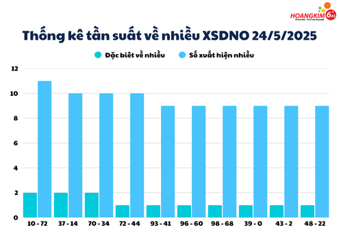 Số đặc biệt từng có chu kỳ ra lại