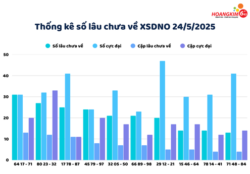 Cặp số gan dài, theo đuổi chiến thuật