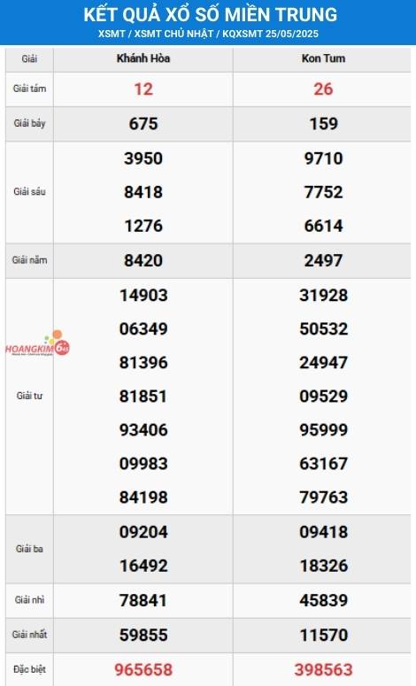 Xem lại kết quả xổ số Miền Trung Chủ nhật tuần trước (18/5/2025)