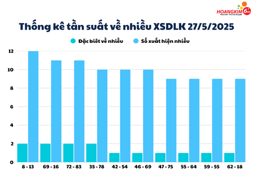 Các bộ số giữ phong độ đều đặn