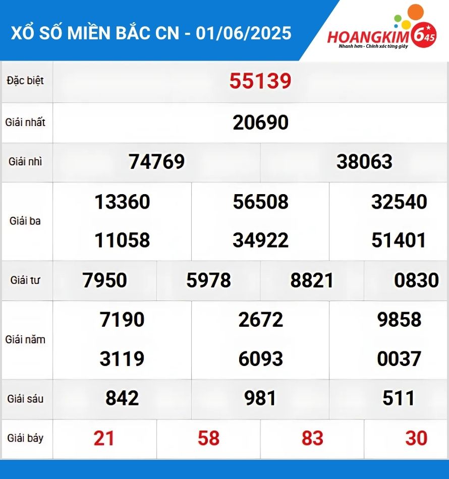 Bảng KQXS miền bắc hôm qua