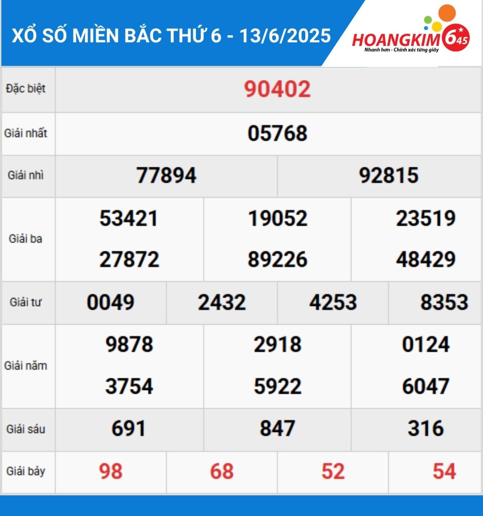 Bảng KQXS miền bắc hôm qua 13-6