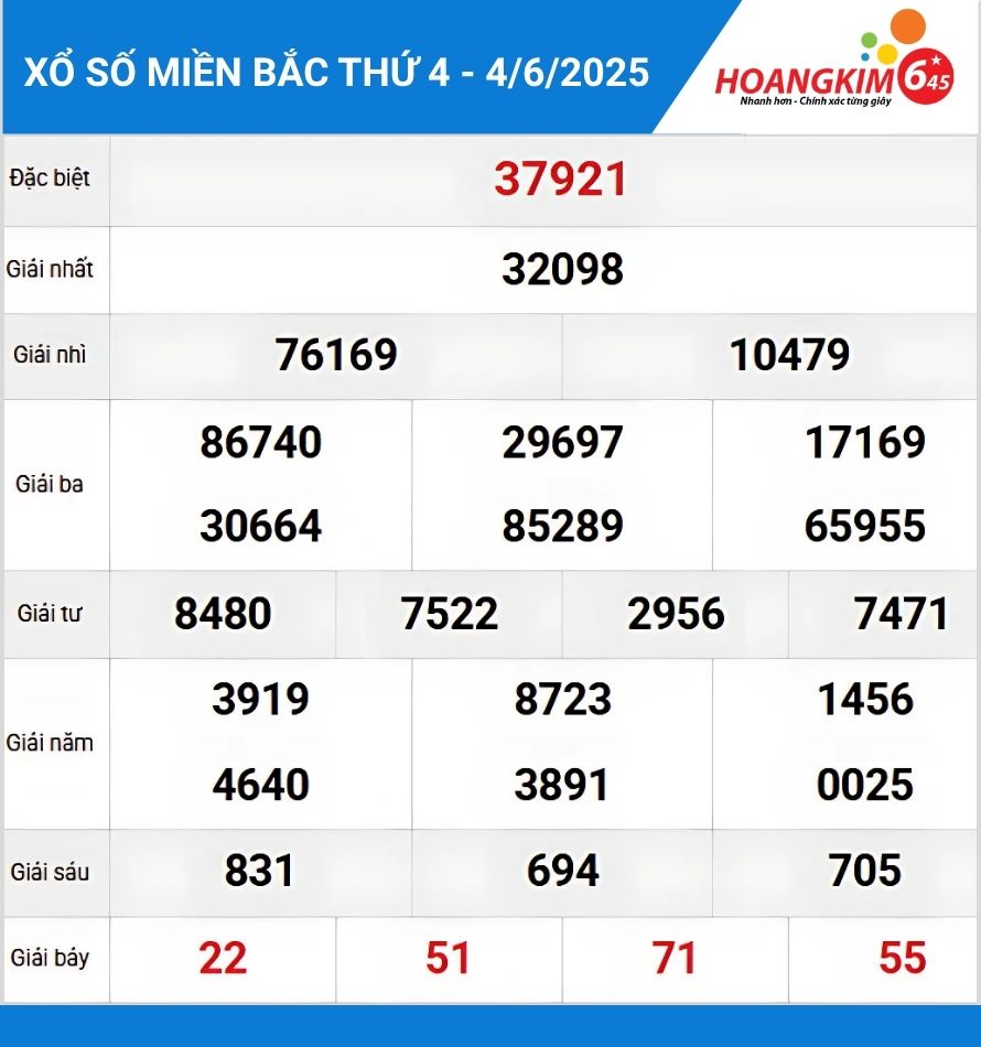 Bảng KQXS miền bắc hôm qua 4-6