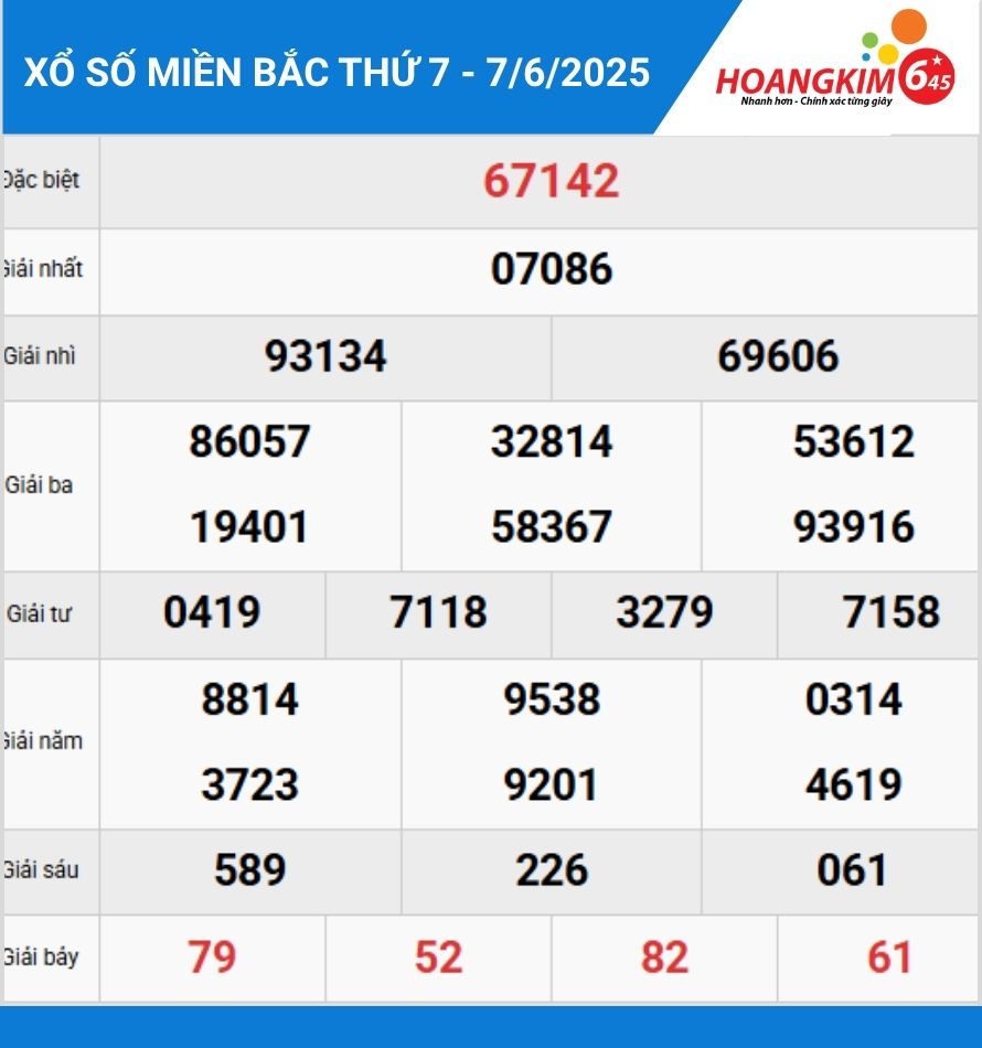 Bảng KQXS miền bắc hôm qua 7-6