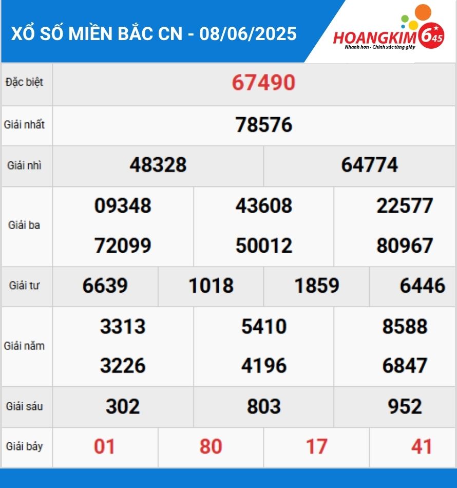 Bảng KQXS miền bắc hôm qua 8-6