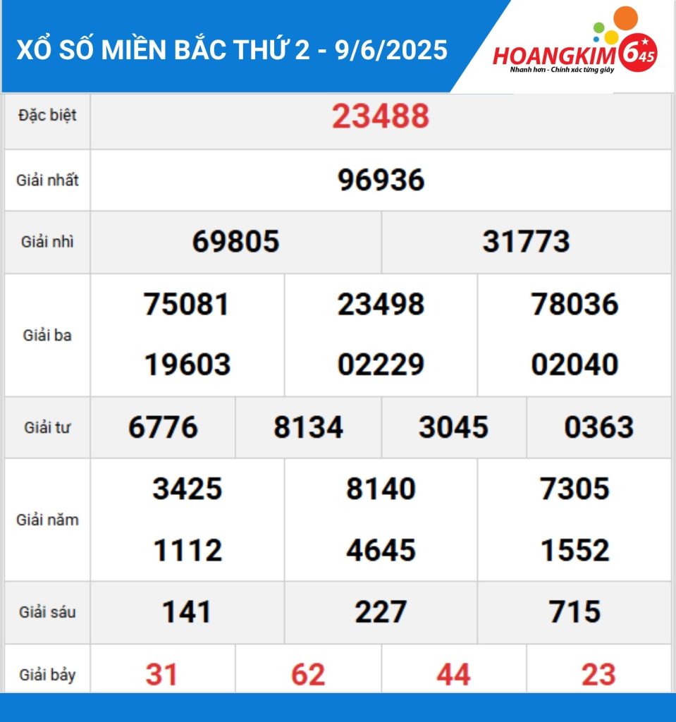Bảng KQXS miền bắc hôm qua 9-6